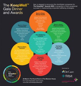Ibec KeepWell Awards 2020