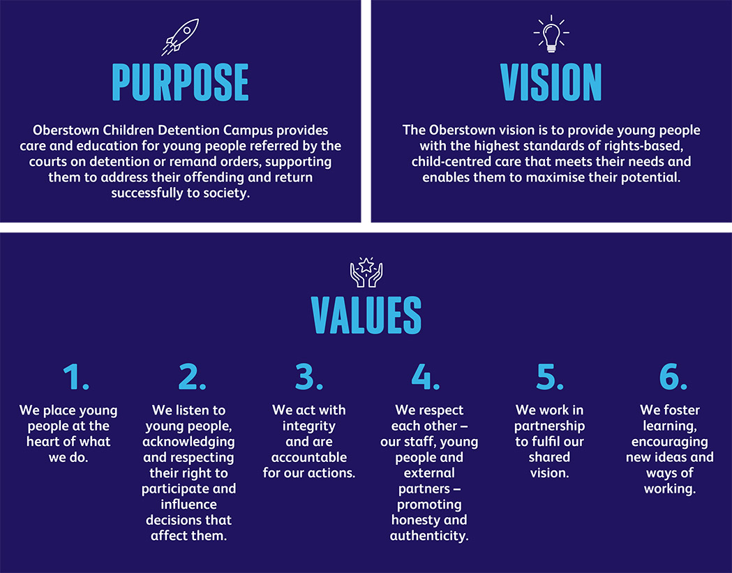 Purpose, Vision and Values