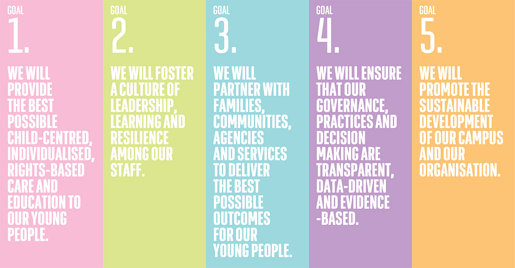 The Oberstown Strategy 2022-2026 reflects the organisation’s purpose, vision and values