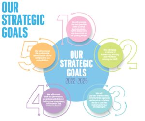 Oberstown Strategy 2022-2026